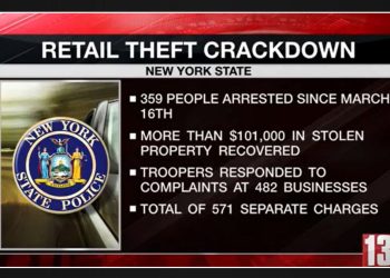 359 individuals arrested by NY State Police in a months-long operation on retail theft.