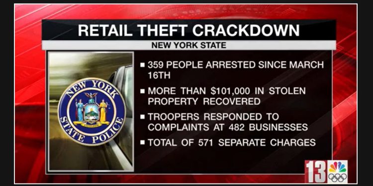 359 individuals arrested by NY State Police in a months-long operation on retail theft.